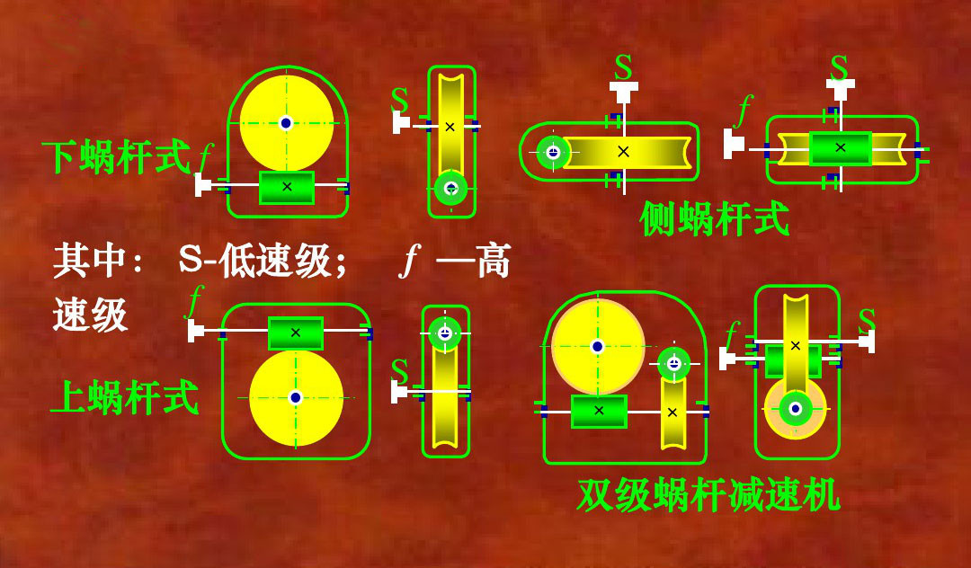 蜗杆减速机结构